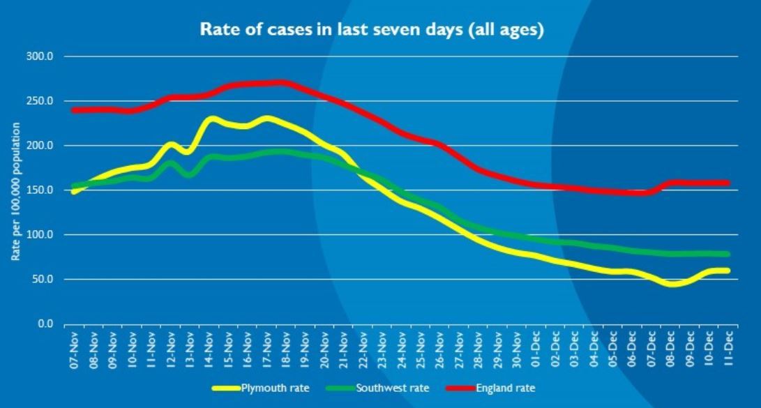 covid cases 11 12 20