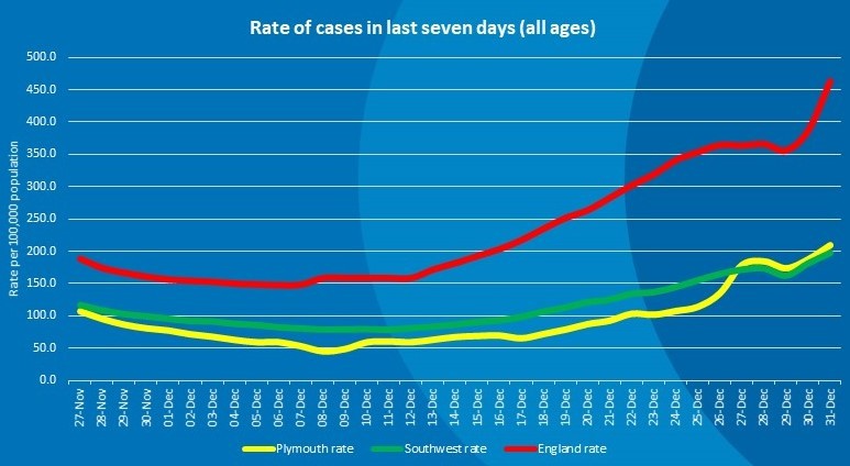 covid cases in Plymouth