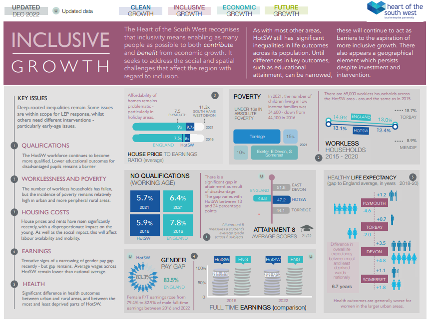 HotSW Inclusive Growth