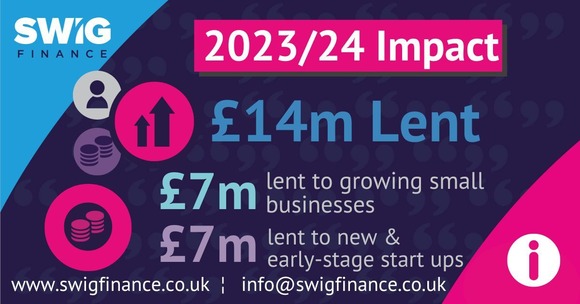 SWIG Finance