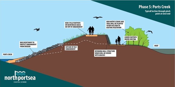 illustrated cross section of planned design at phase 5