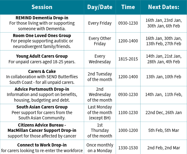 What's On at the Carers Centre?