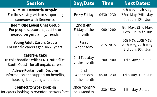 Table listing carer support sessions with dates and times, including dementia drop‑ins, carers groups, advice and work support