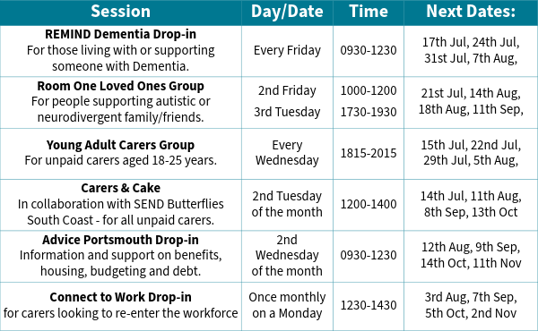 Table listing carer support groups, drop-ins and activities with session names, dates, times and upcoming meeting dates