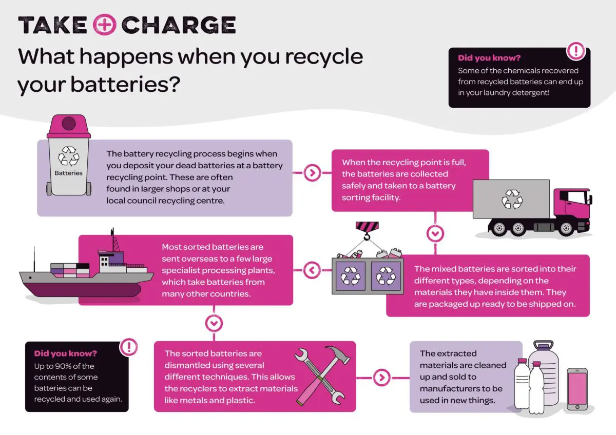 battery recycling