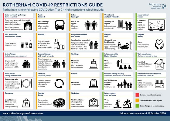 Covid Restrictions guide