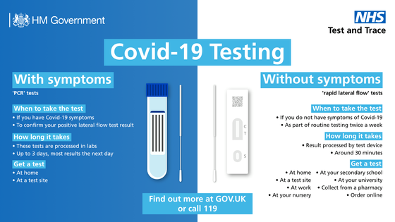 COVID Test Types