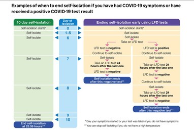 PHE Self Isolation graphic