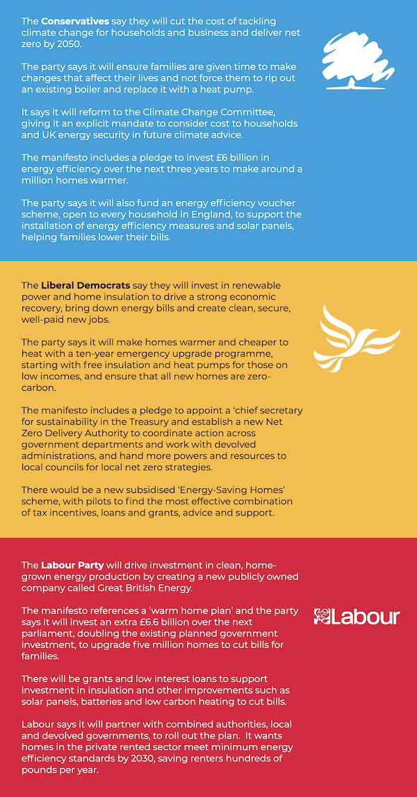 A graphic explaining the main party manifestos