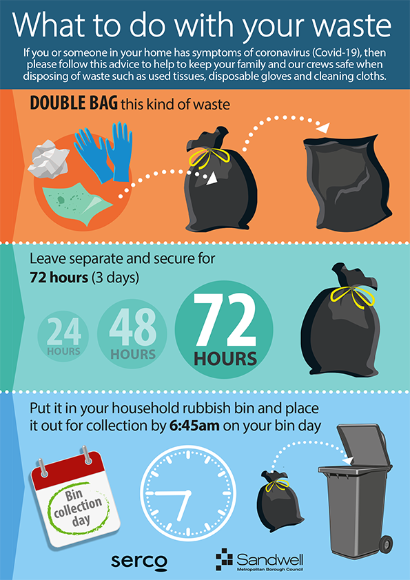What to do with your waste