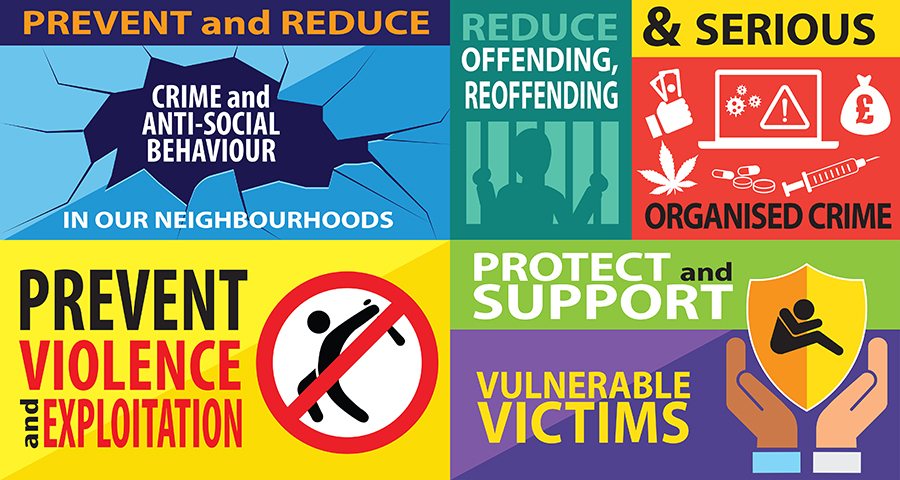 Safer Sandwell Partnership