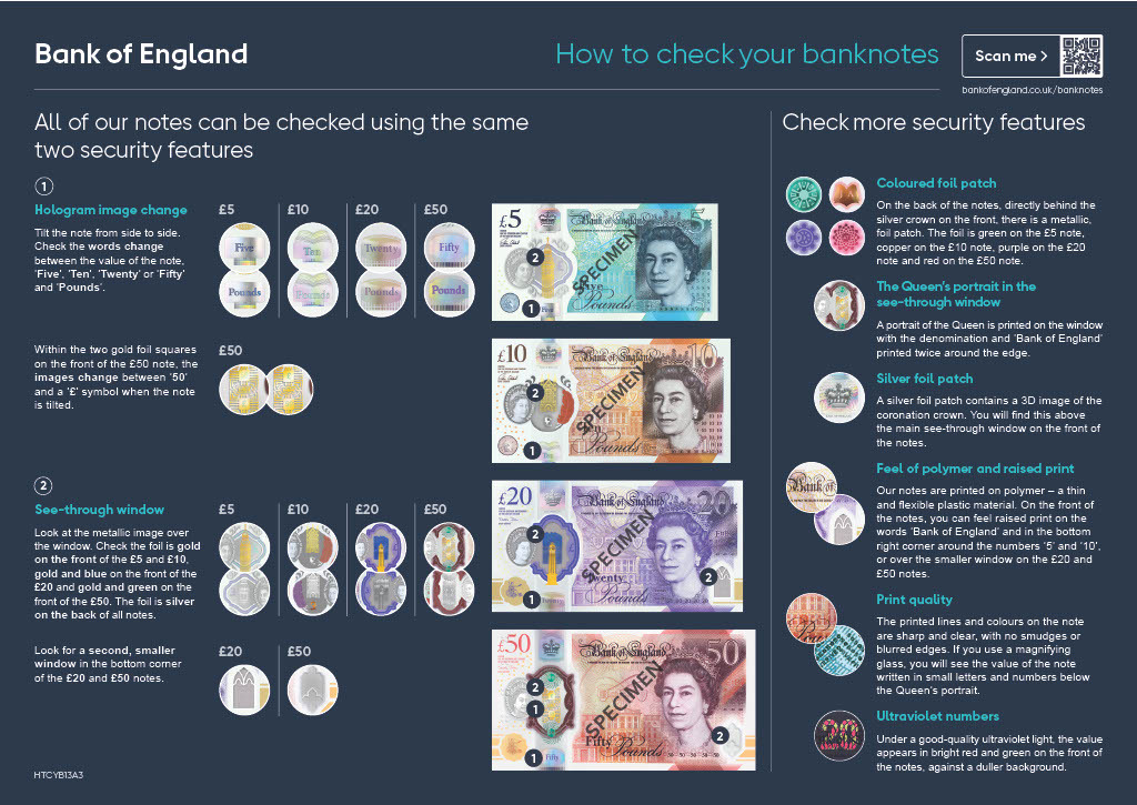 How To Identify Fake Banknotes