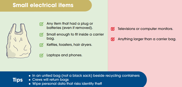 A graphic showing what to recycle