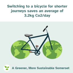 Switch to a bicycle graphic showing a bicycle with planet earth wheels