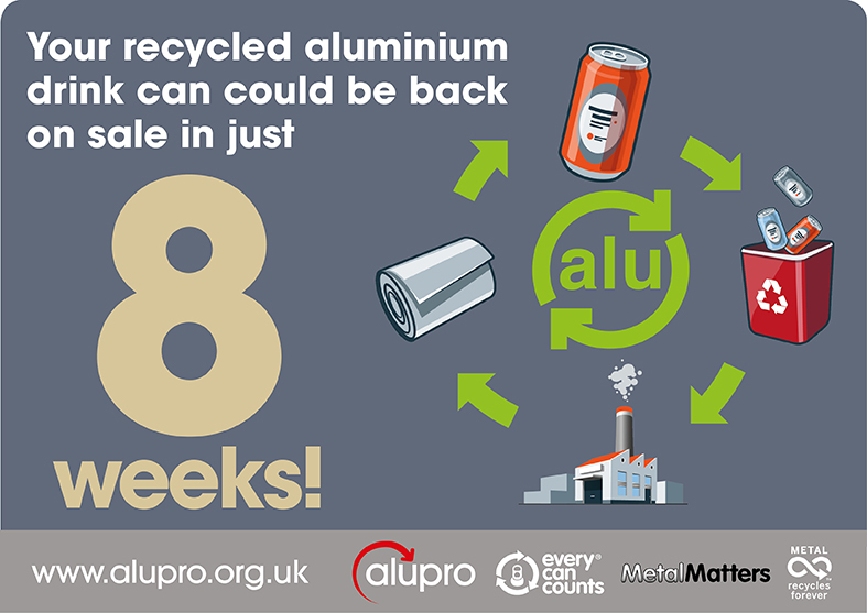 Recycled aluminium drinks cans could be back on sale in just eight weeks