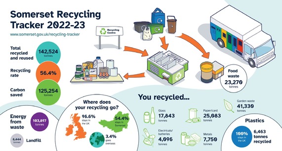 Recycling Tracker Infographic 2023