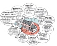 Cartoon illustration from the Design Guide highlighting the design priorities