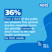 Infographic captioned '1/3 of the public are unaware that GP reception teams are trained to direct them to the right professionals'.