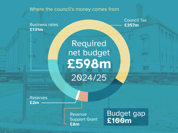 County Hall with £100m budget infographic overlayed.