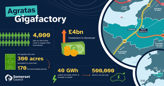 Infographic showing cost and benefits of the new gigafactory.