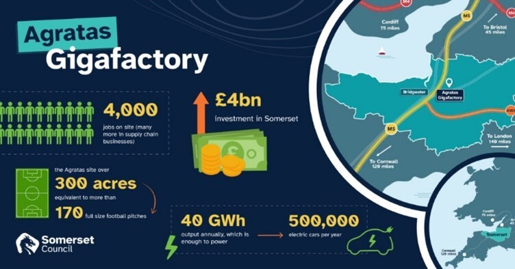 graphic of benefits gigafactory could bring to Somerset