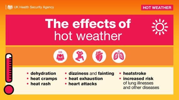 UKHSA's 16x9 social graphic featuring heat-related risk icons, captioned: 'The effects of hot weather'.