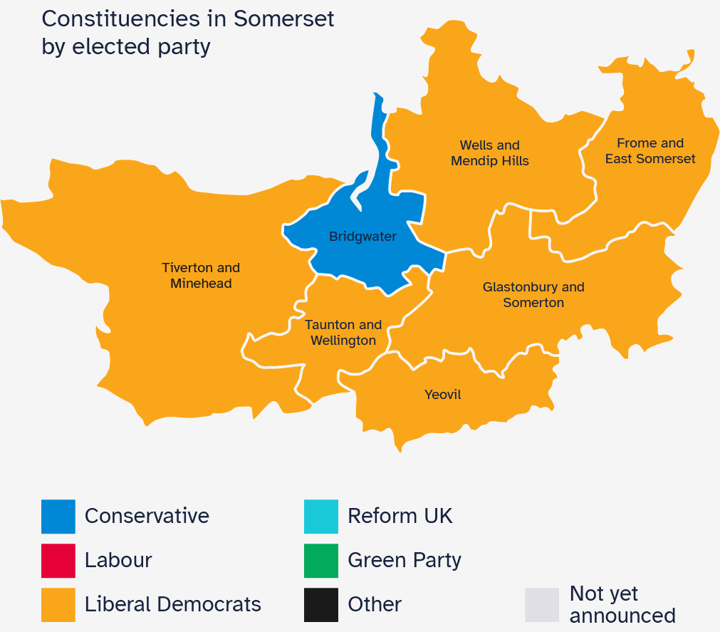 Map outlining the 7 Somerset Council area constituencies all coloured in Lib Dem 'yellow', barring Bridgwater in Conservative 'Blue'.