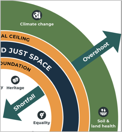 highways model circular economics sneak peak