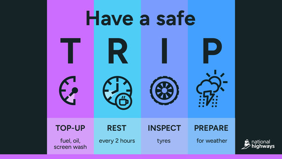 National Highways graphic featuring a gauge, 2-hour clock, car tyre and thunderstorm weather symbol pictograms, captioned: 'Have a safe T.R.I.P.'.