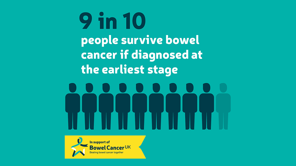 Bowel Cancer UK graphic of 10 stick people in a line, captioned: '9 in 10 people survive bowel cancer if diagnosed at the earliest stage'.