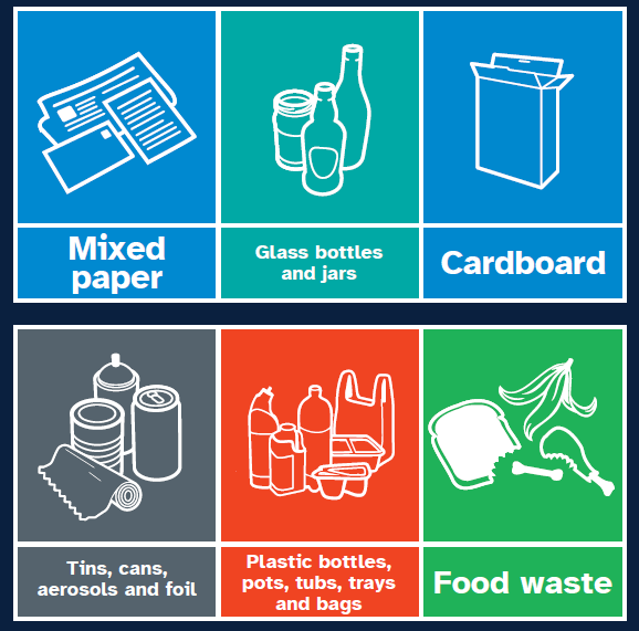 Simpler Recycling collections for flats