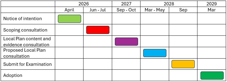 Local Plan timetable April 2026