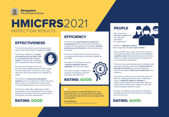 HMICFRS infographic