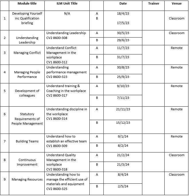 ILM timetable of modules