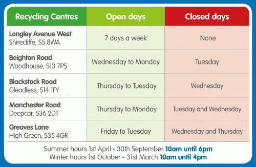 Opening times for HWRC