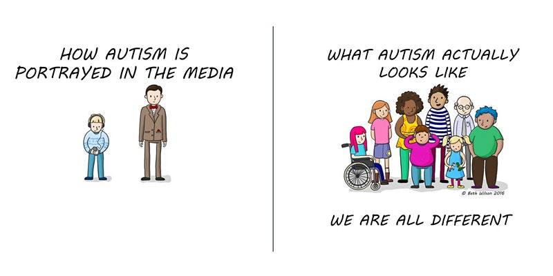 Introduction to autism