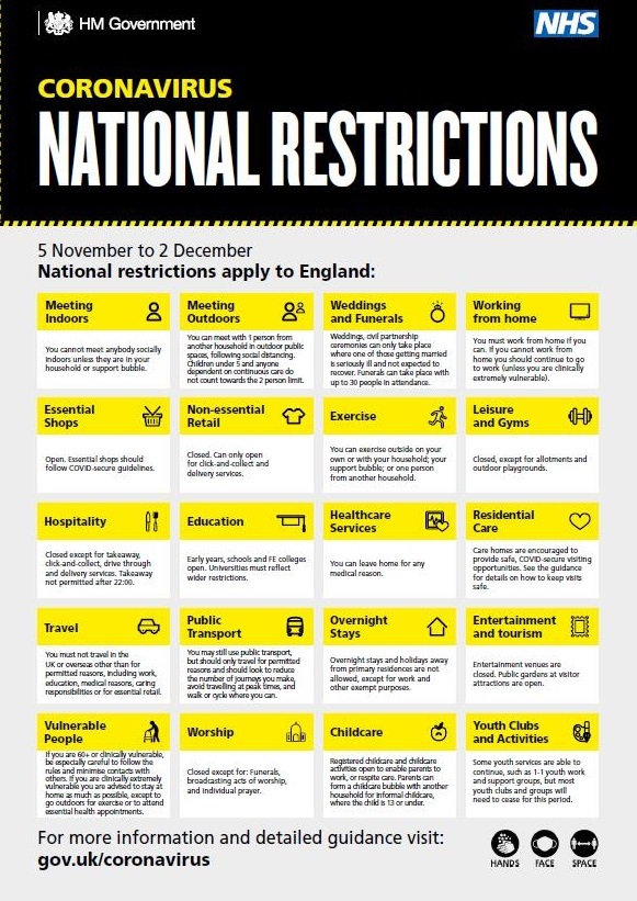 National Restrictions grid poster