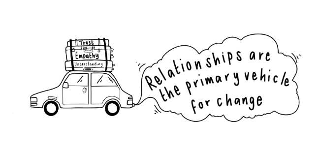 Relationships are the primary vehicle for change