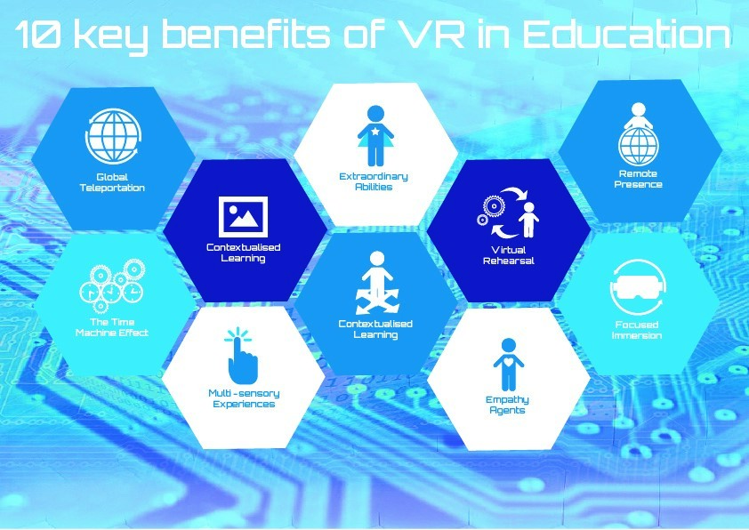 Benefits of using VR in Education