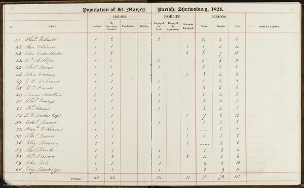 St Mary's census 1821