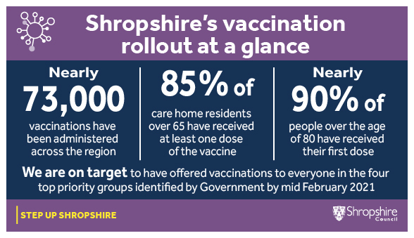 Covid 19 vaccination figures