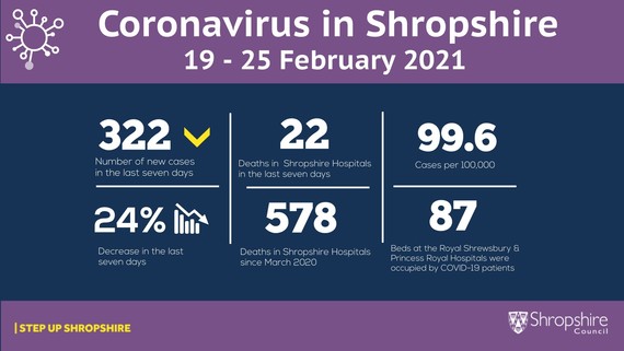 Coronavirus update 19 to 25 February