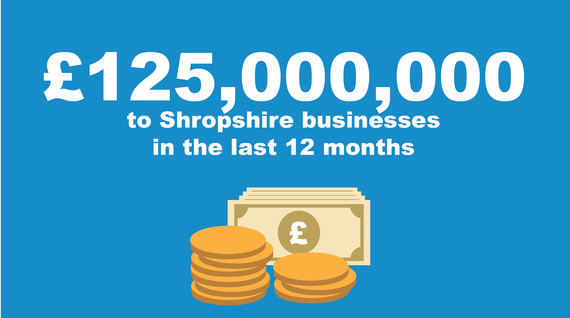 £125m given to Shropshire Businesses 