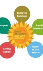 south shropshire climate action logo