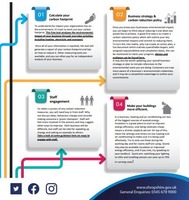 10 steps to net zero