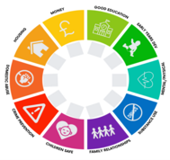 Circle of support - Early help