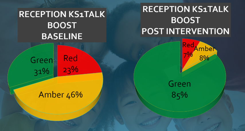 ks1 talkboost imapct