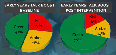 EY talkboost impact