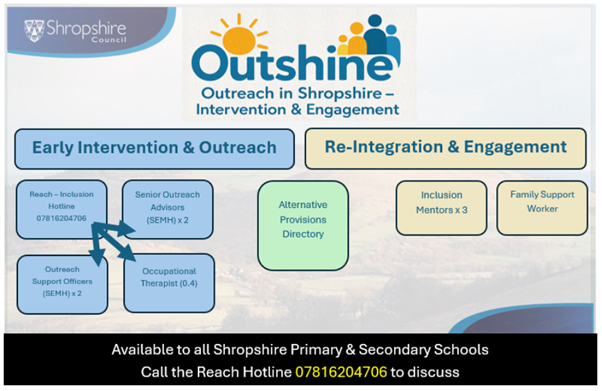 Outshine Project 