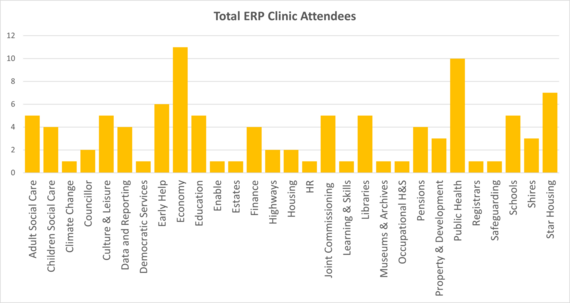 ERP chart